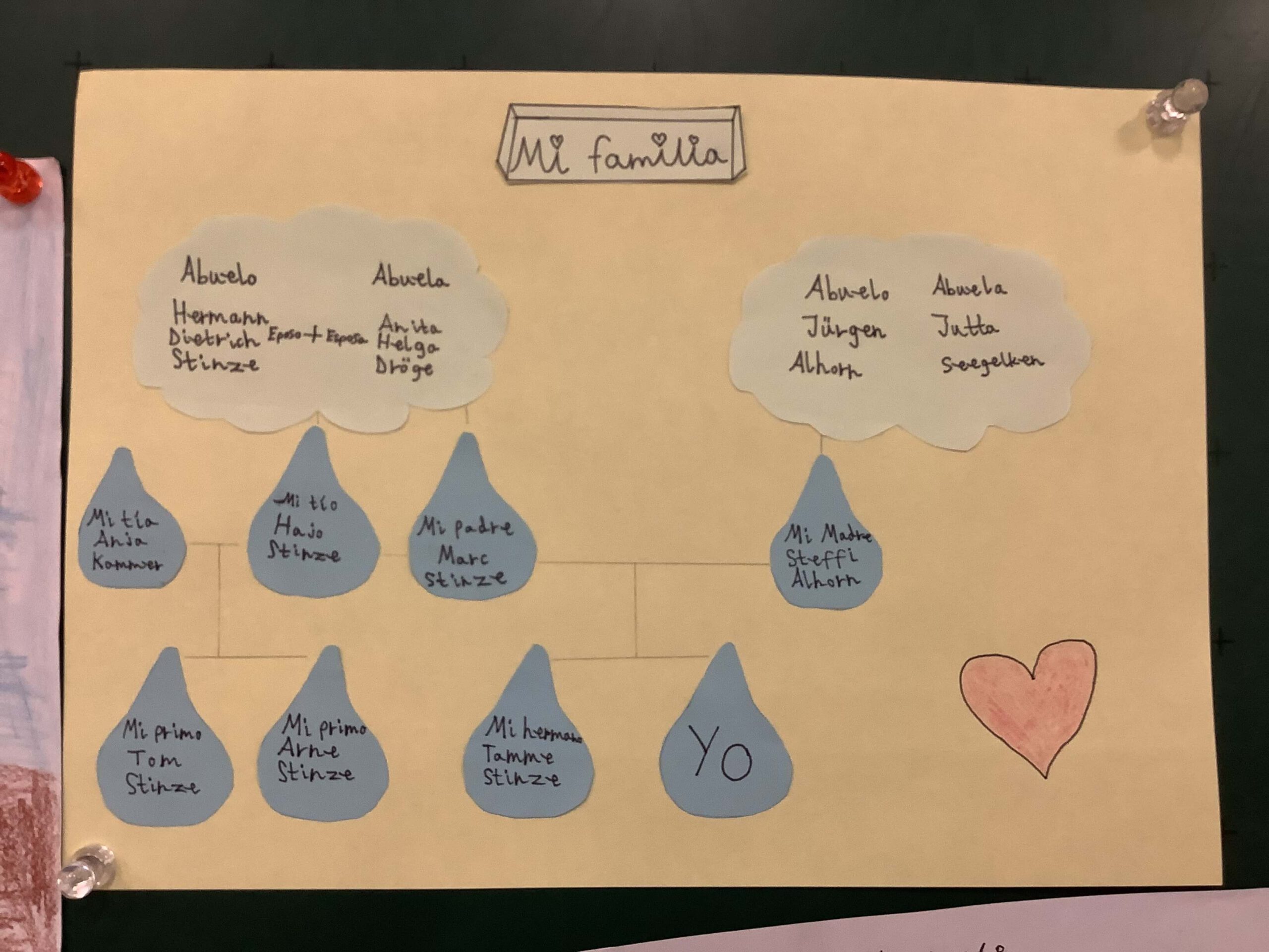Ejemplo de experiencia 2 (Tengo 15 años - marcELE)