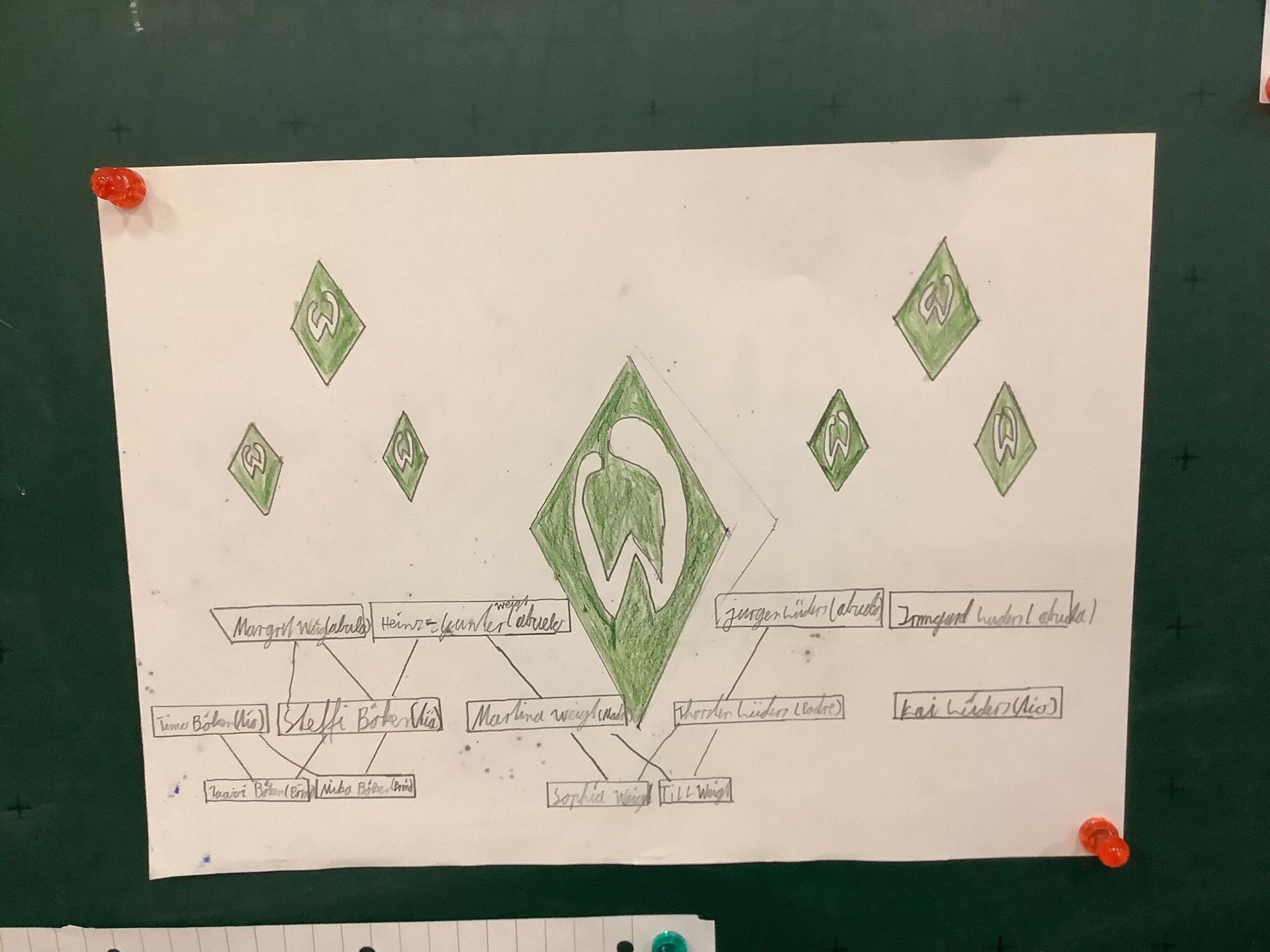 Ejemplo de experiencia 3 (Tengo 15 años - marcELE)