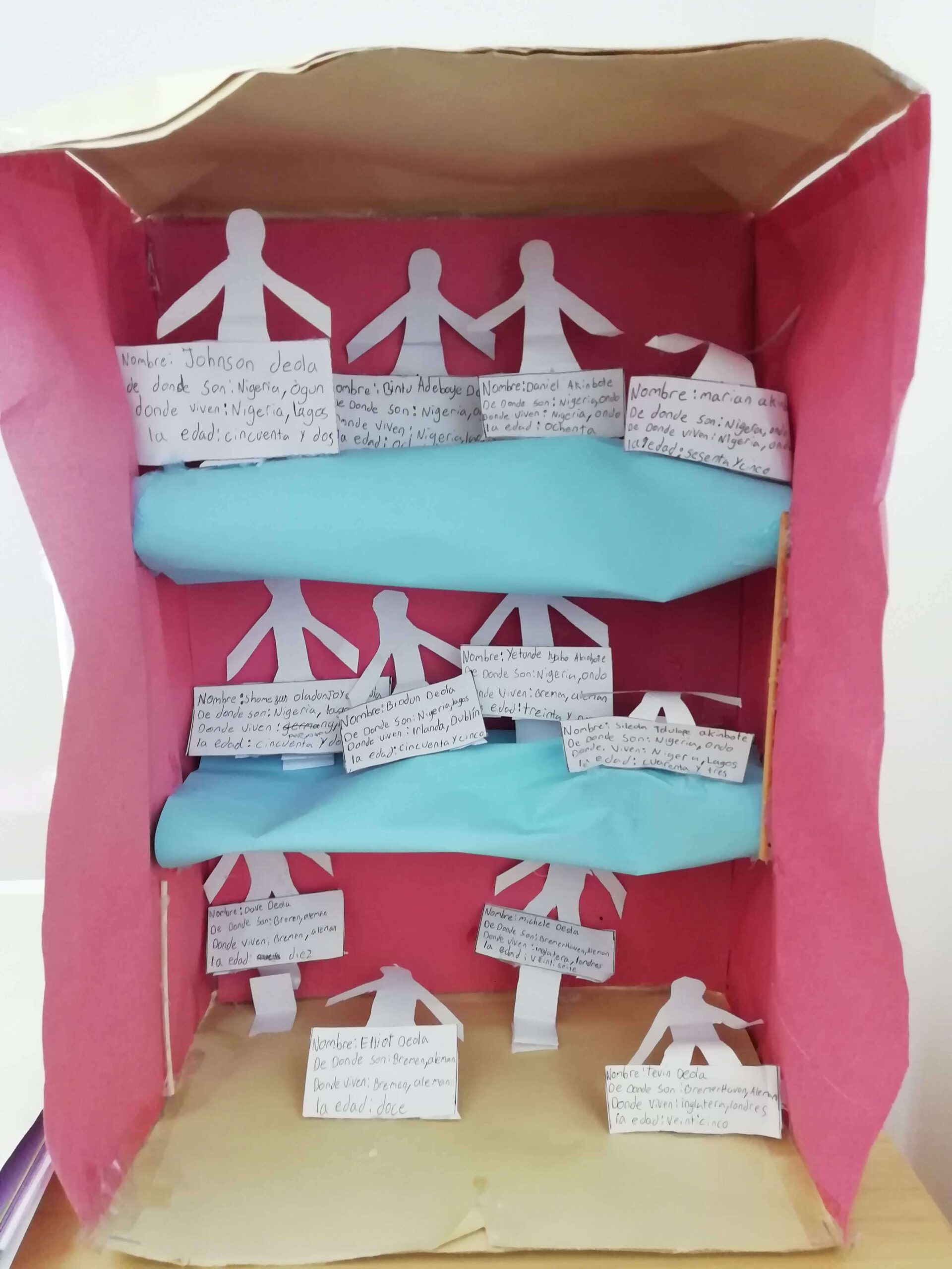 Ejemplo de experiencia 4 (Tengo 15 años - marcELE)