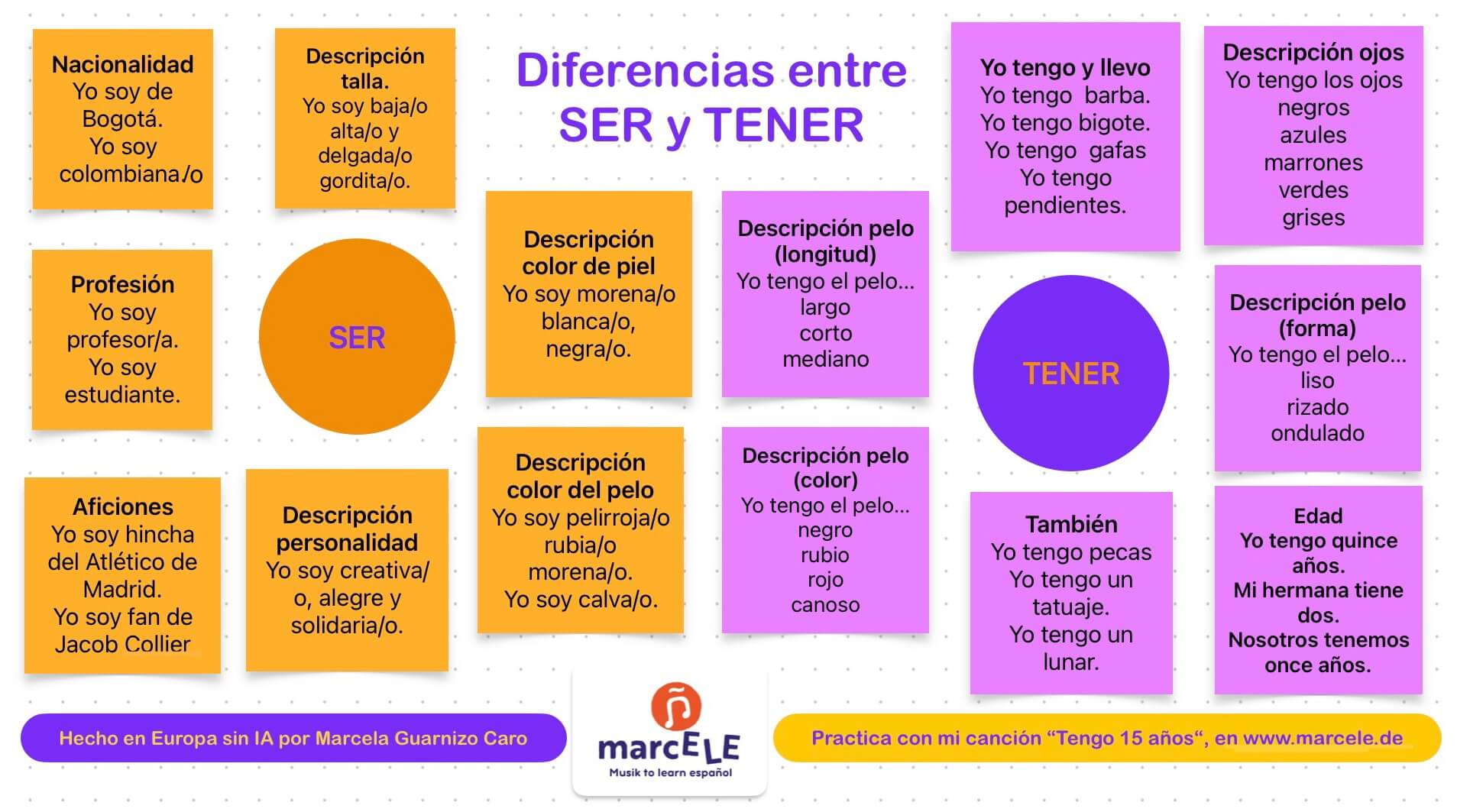 Infografía 1: Tengo 15 años (marcELE)