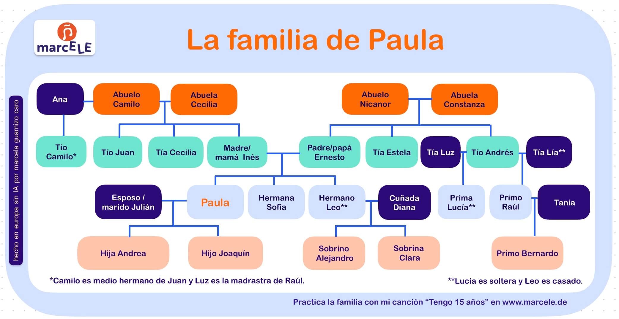Infografía 2: Tengo 15 años (marcELE)